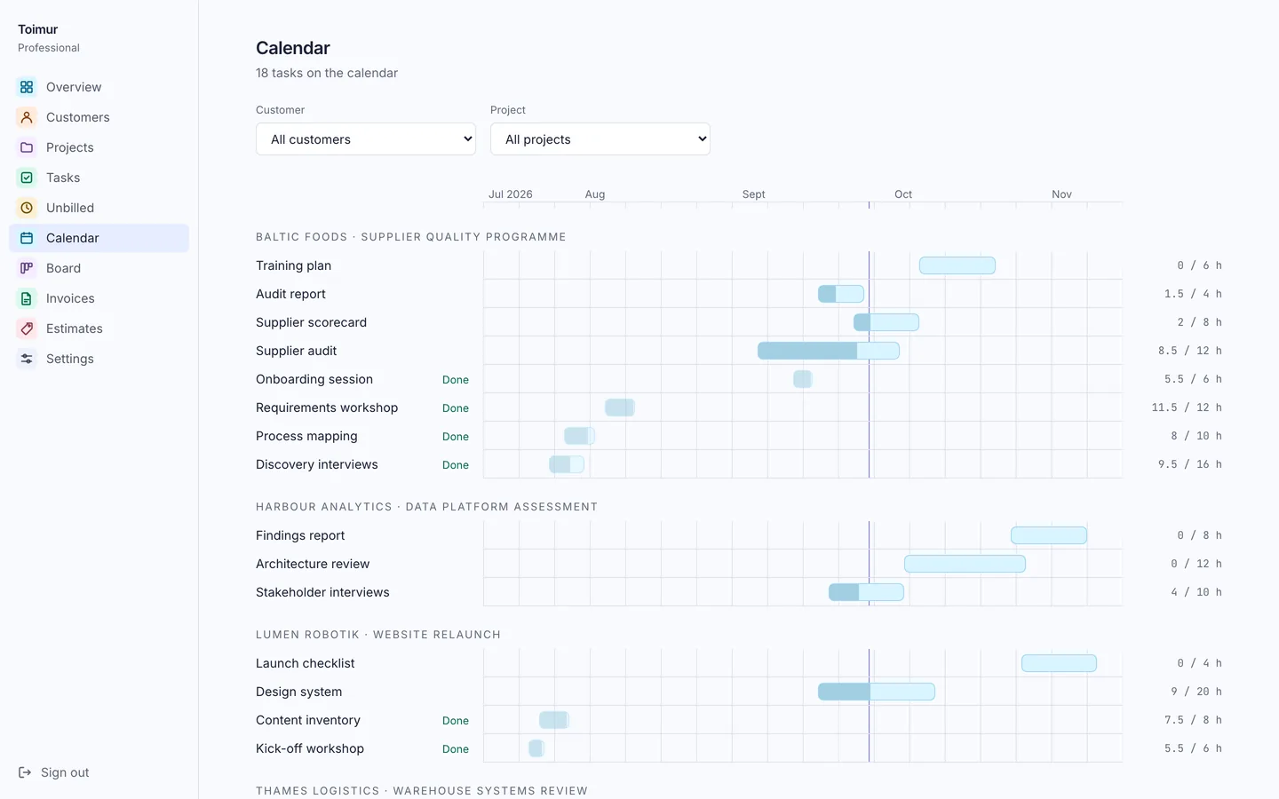 Toimur’s calendar: each client’s tasks as bars across the months, with today marked and hours logged against each budget.
